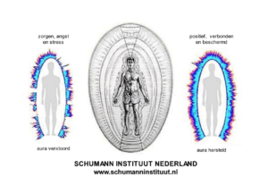 Schumann resonantie